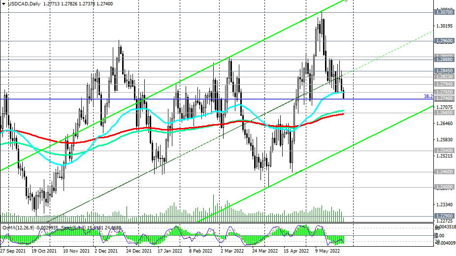 USD/CAD: the dollar ends the week on a negative note - Analytics ...