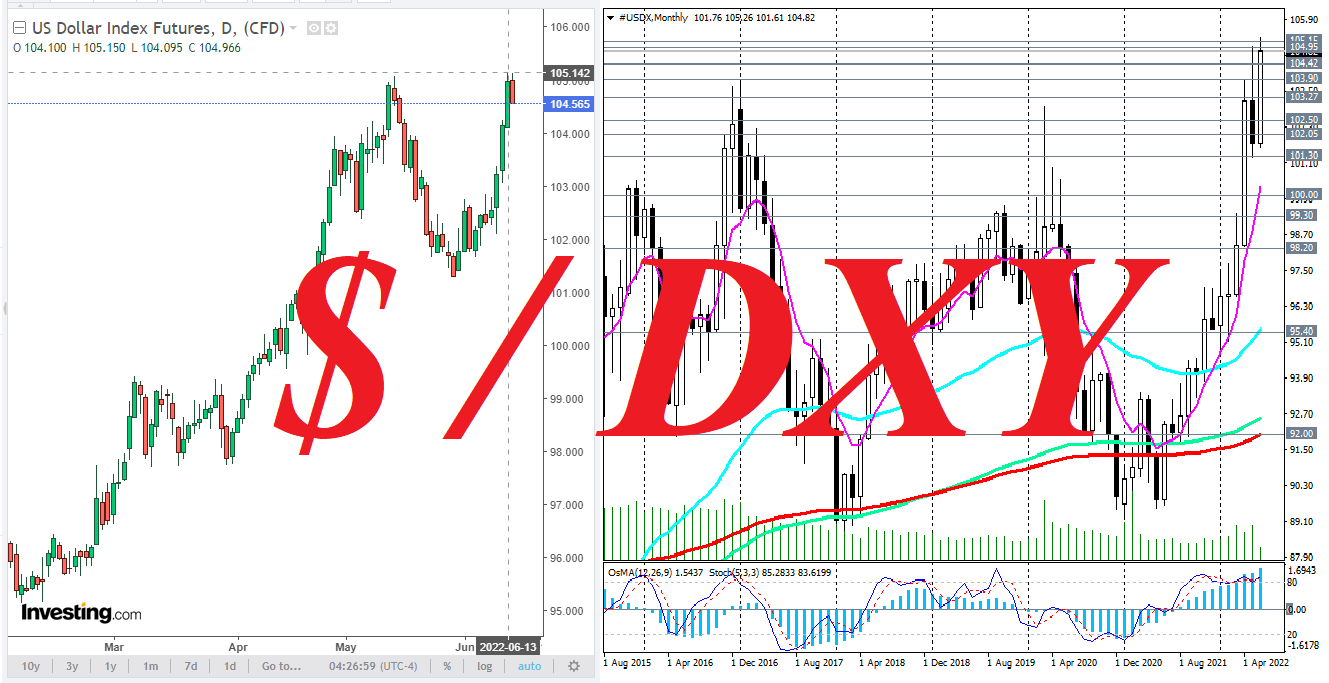 Индексы 2022 год. Индекс доллара. Торговля от уровней форекс. Forex программы форекс. Доллар к рублю на форекс.