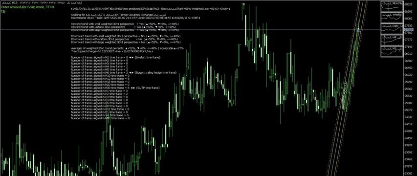 ﴾1401/04/11 21:12:00 S.H.GMT﴿EA:SM01Forex predicted:52%Scalp∫H12→Buy≈کیمیاتک(Rank=66%-Weighted ave.=61%) ﴾1401/04/11 21:12:00 S.H.GMT﴿EA:SM01Forex predicted:52%Scalp∫H12→Buy≈کیمیاتک(Rank=66%-Weighted ave.=61%)