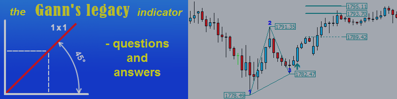 The "Legacy of Gann" indicator - questions and answers