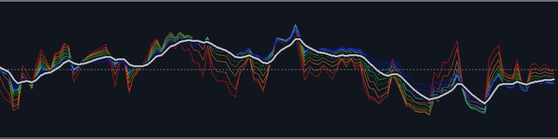 About Multi-Scale RSI. (how does it composite?)