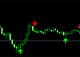 TRADING ACCORDING TO THE SIGNALS OF THE AUTHOR'S INDICATOR ON THE EURAUD CURRENCY PAIR. EASY MONEY!