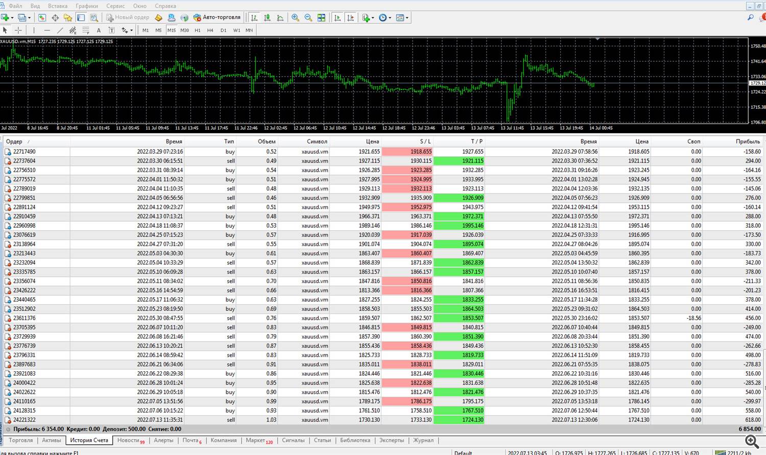 Robot - Extreme has already done more than 1000% in 7 months