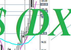 DXY Dollar Index: Immediate Prospects