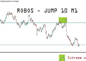 ROBOS indicator V4.0 What's new