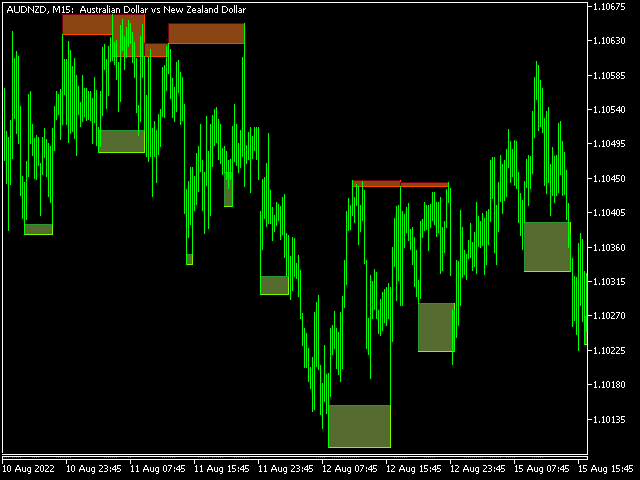 Trend Support Resistance