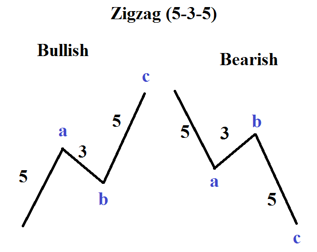 Zigzag Correction 