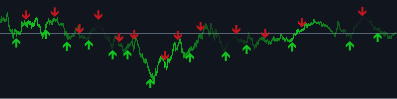 Currency RSI Scalper