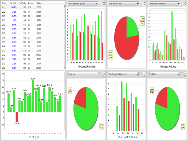 metatrader 5 best ea forex