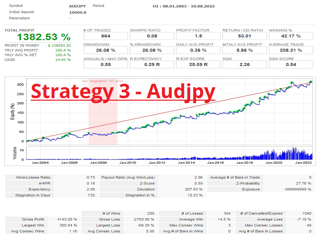 best ea for metatrader 5