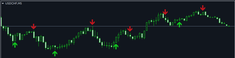 SCALPING BY THE AUTHOR'S INDICATOR. NICE EVENING TO TRADE!