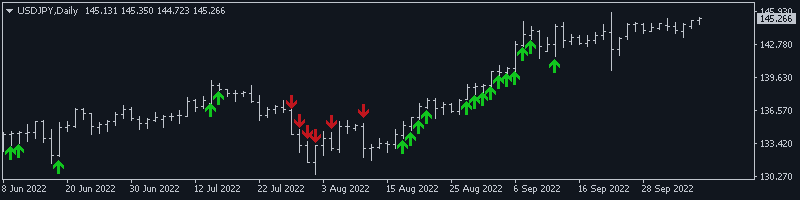 FX Signal 28: Order Flow Trading – Trading Systems – 7 October 2022
