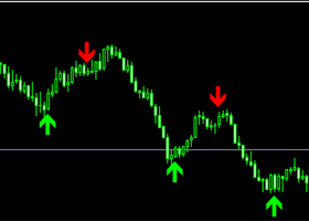 TRADING ACCORDING TO THE SIGNALS OF THE AUTHOR'S INDICATOR ON THE EURJPY CURRENCY PAIR. EASY MONEY!