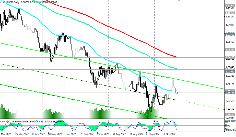 EUR/USD: Fed Rate Decision - Analytics & Forecasts - 2 November 2022 ...