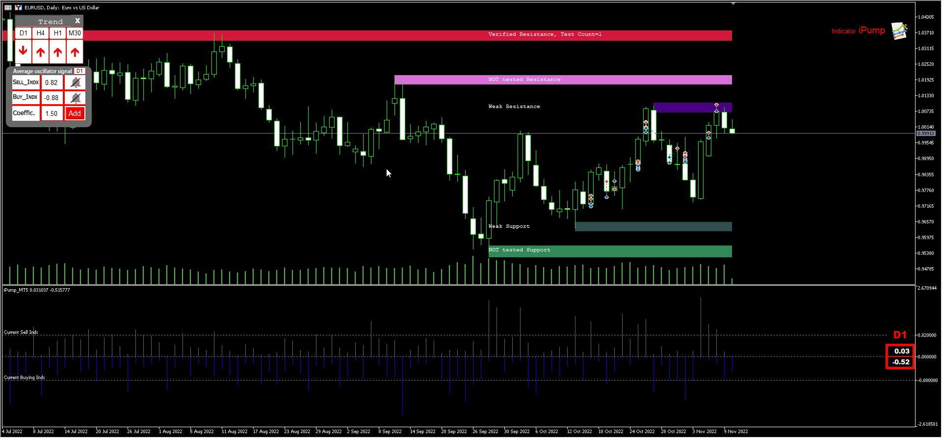 morning-market-review-eur-usd-gbp-usd-aud-usd-analytics-forecasts