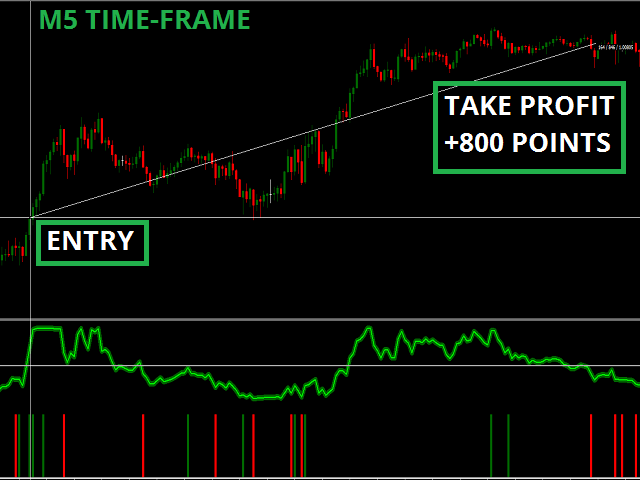 italo volume indicator