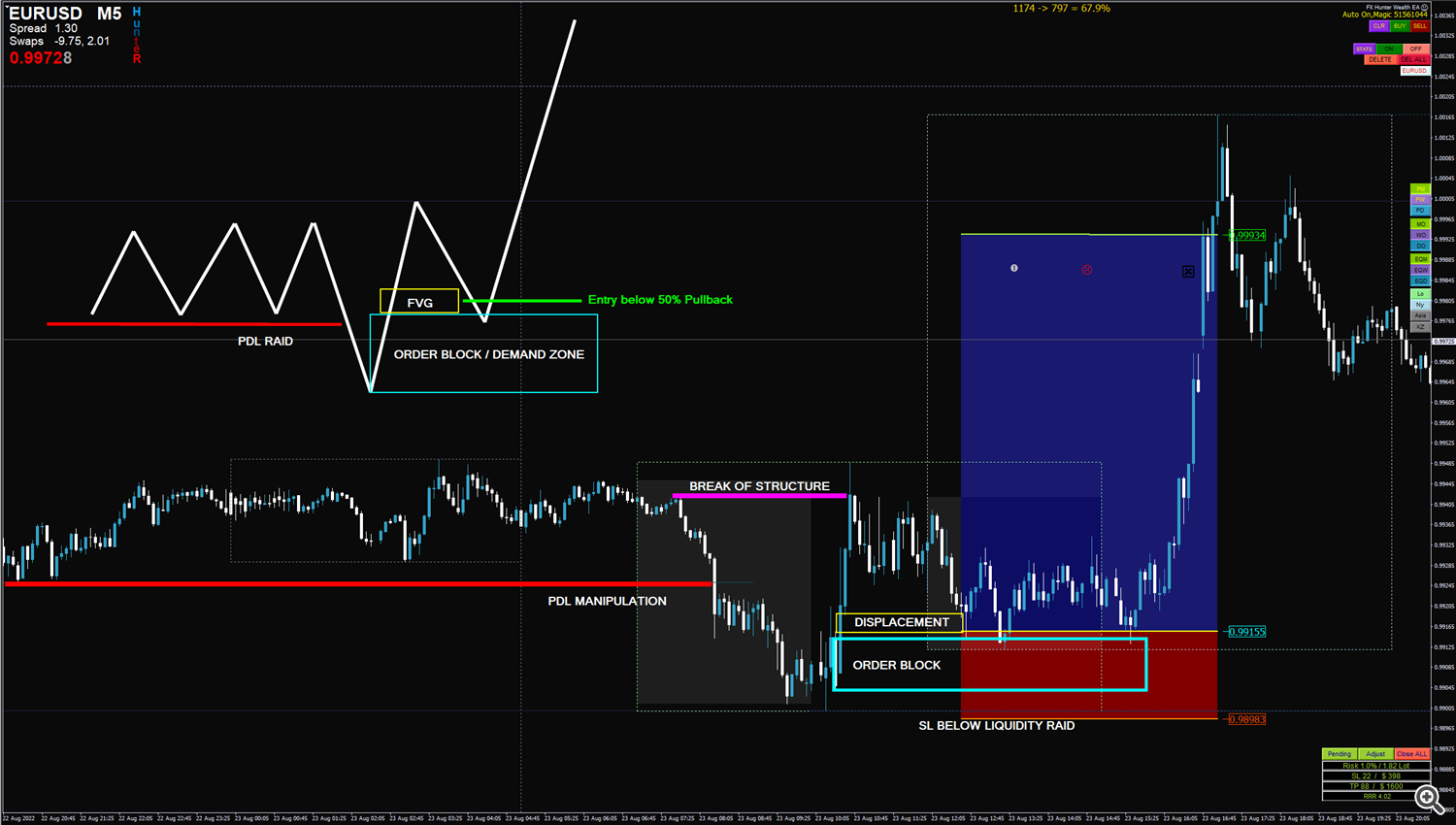 ICT Intraday Trading Model - Trading Systems - 14 November 2022 ...