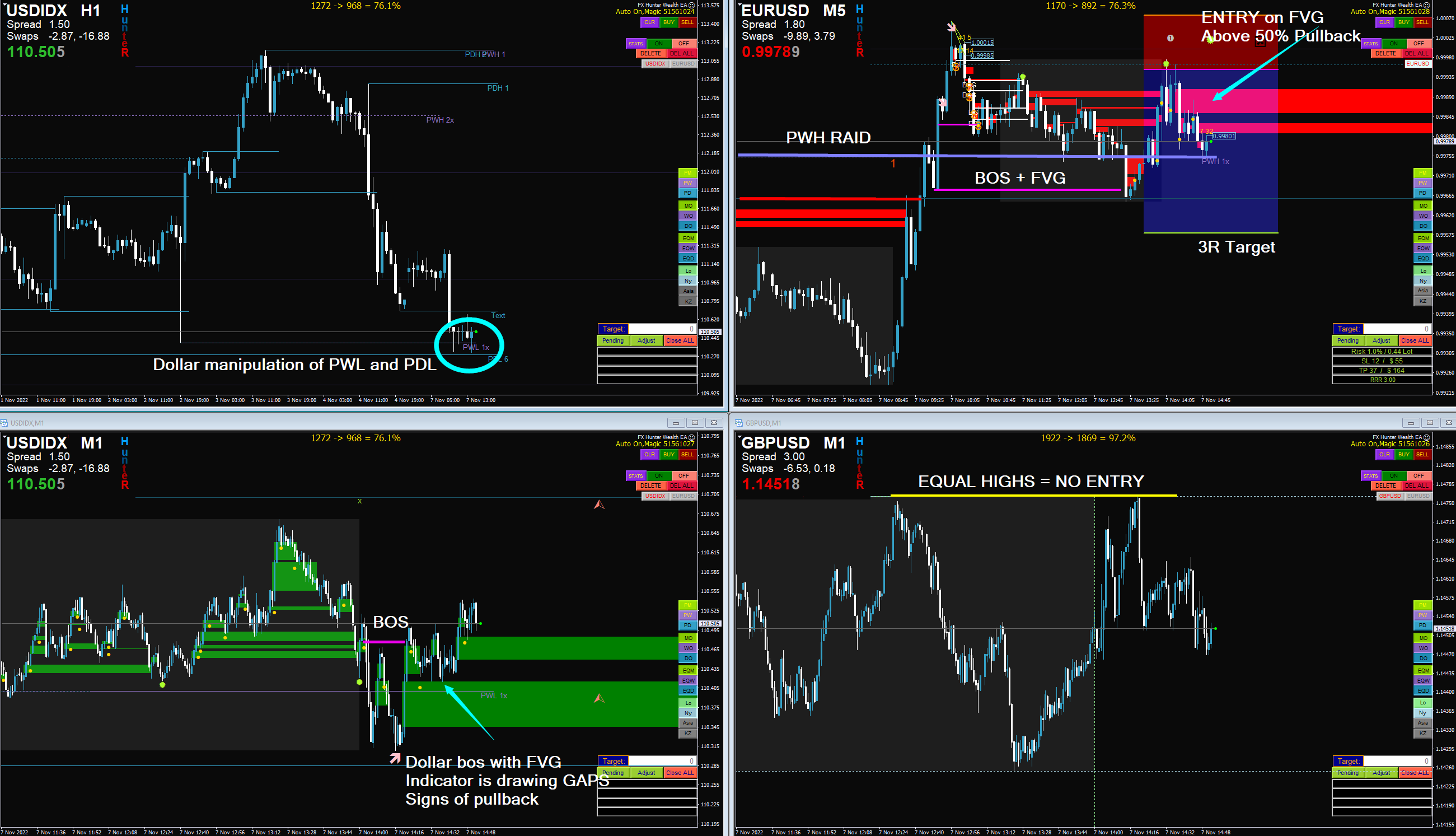 ICT Kill Zones Time Asia London New York - Inner Circle Trading