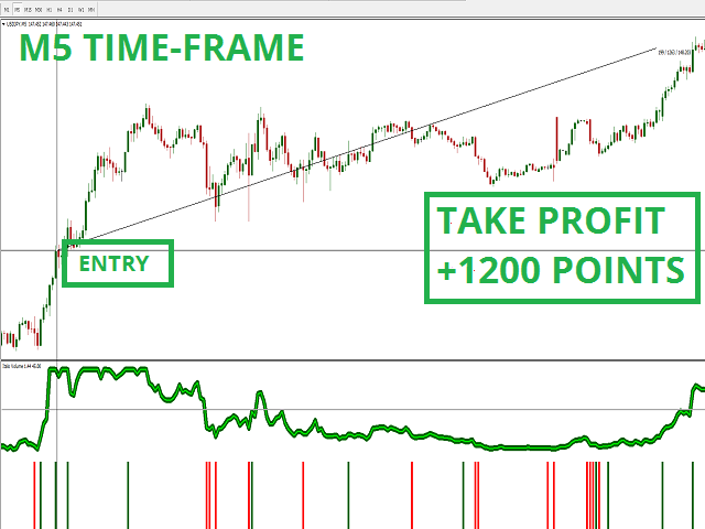 italo volume forex