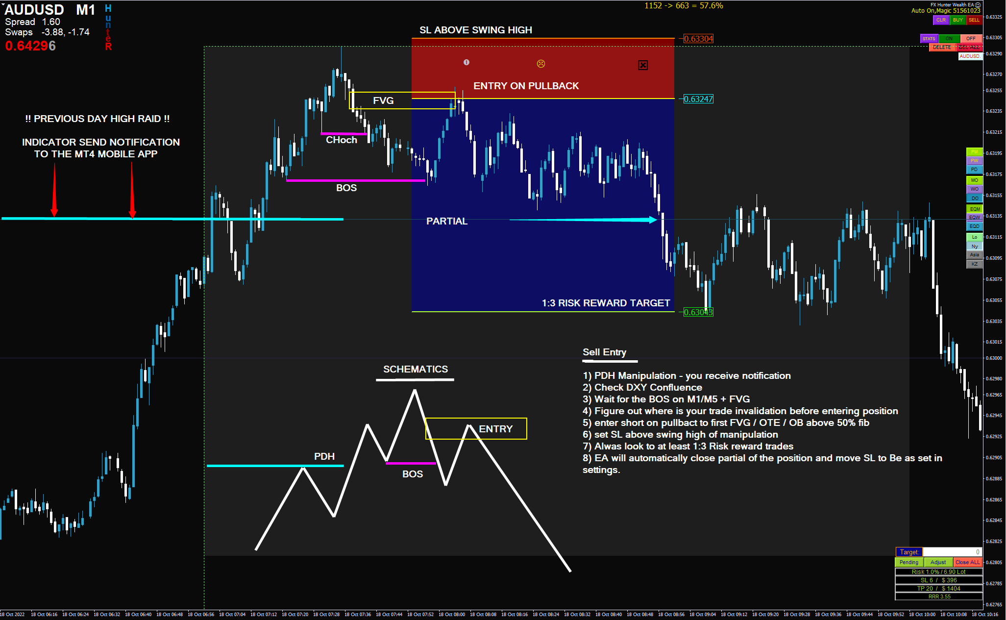 ICT Kill Zones Time Asia London New York - Inner Circle Trading