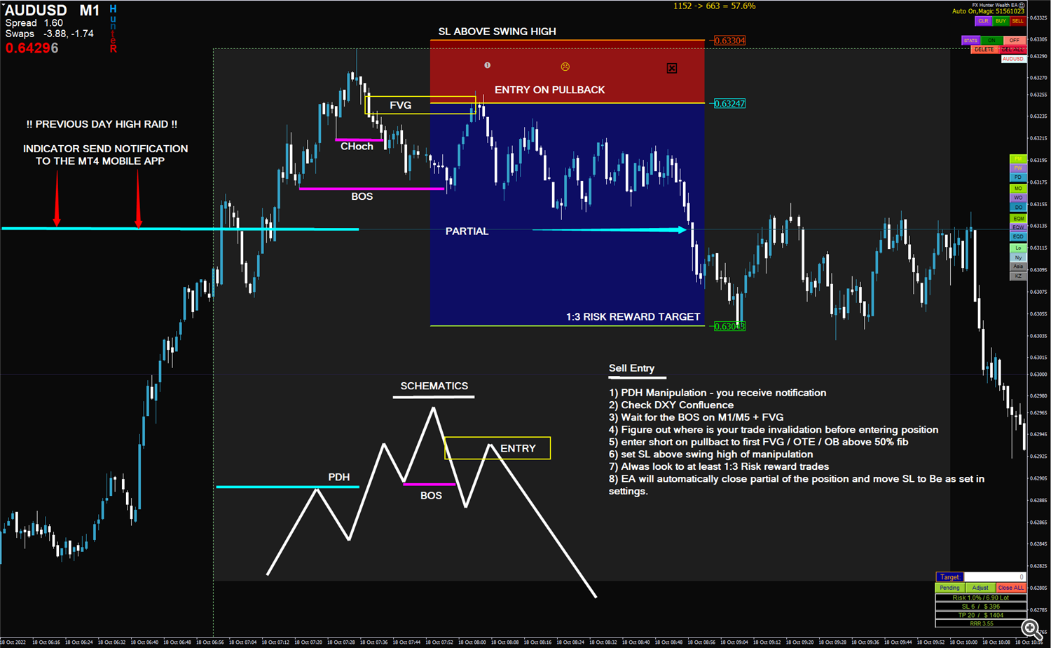 ICT Intraday Trading Model - Trading Systems - 14 November 2022 ...