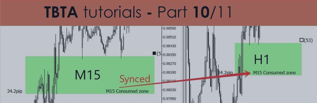 Multiple Charts Sync or chart synchronization indicator