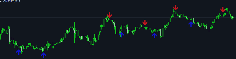 TRADING ACCORDING TO THE SIGNALS OF THE AUTHOR'S INDICATOR ON THE CHFJPY CURRENCY PAIR. EASY MONEY!