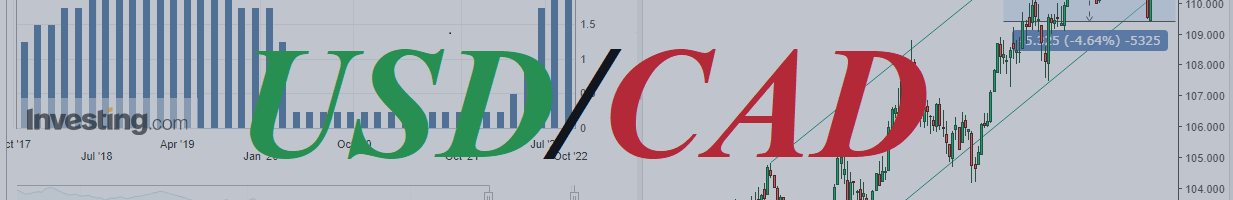 USD/CAD: on the eve of important events