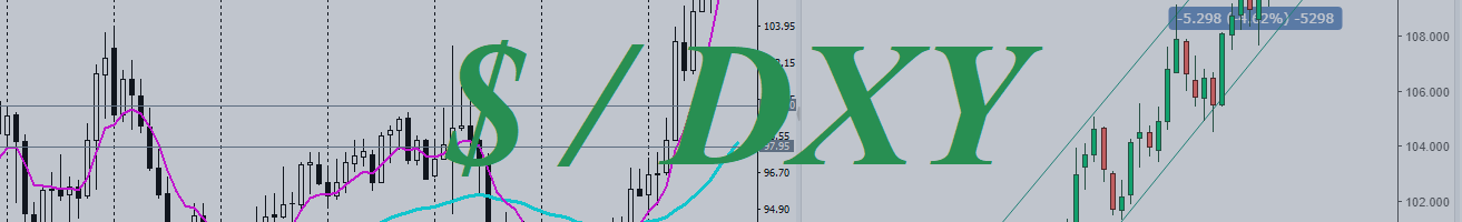 DXY: outcomes of a turbulent week and the outlook for the greenback