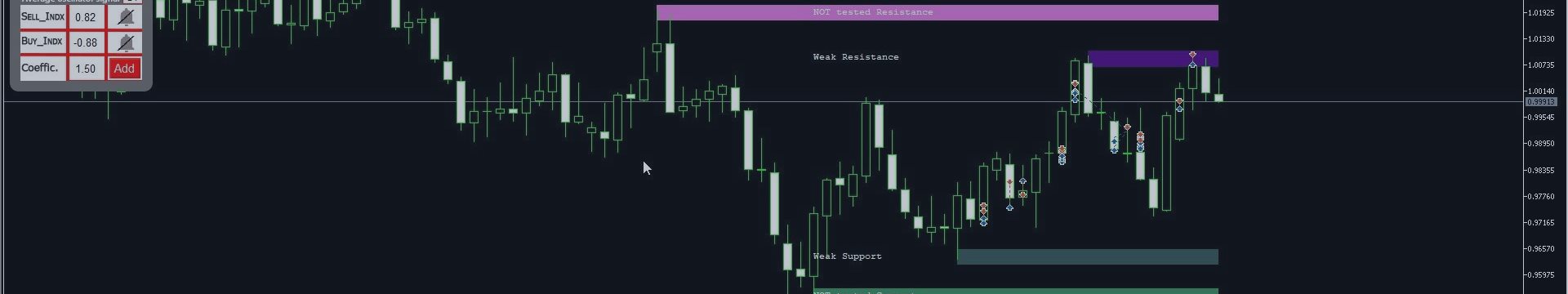 Morning Market Review EUR/USD, GBP/USD, AUD/USD