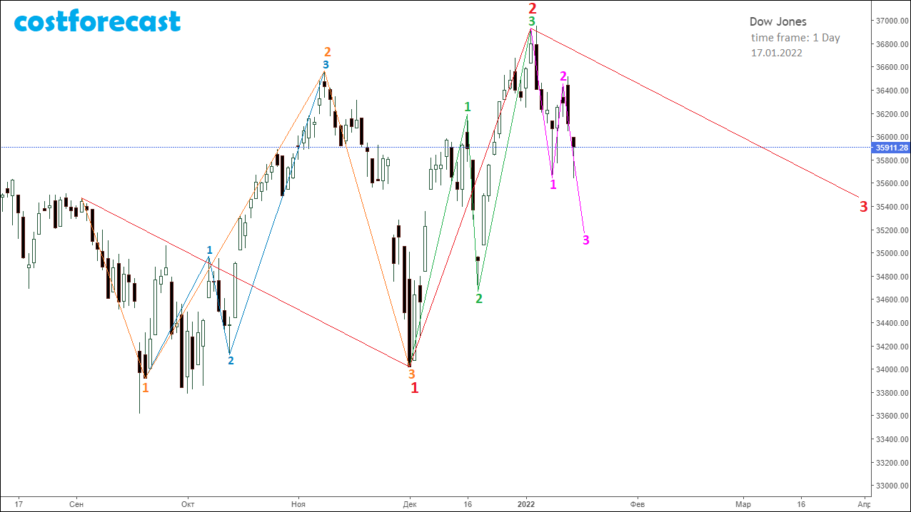 DJI-D_17.01.2022