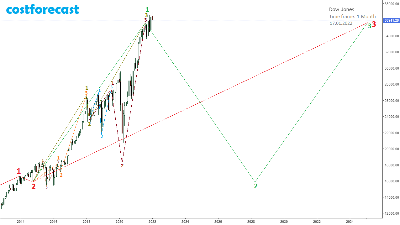 DJI-1Mn_17.01.2022(2)