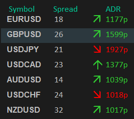 Spread and ADR