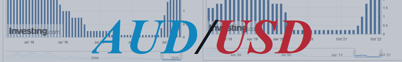 AUD/USD: Economists expect inflation to rise