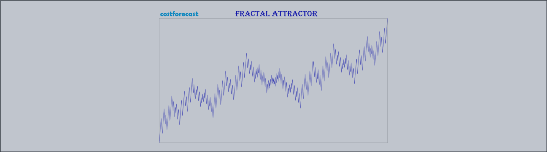 Dynamik des grundlegenden fraktalen Attraktors.