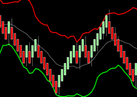 ADVANTAGES AND DISADVANTAGES OF THE BOLLINGER BANDS INDICATOR.