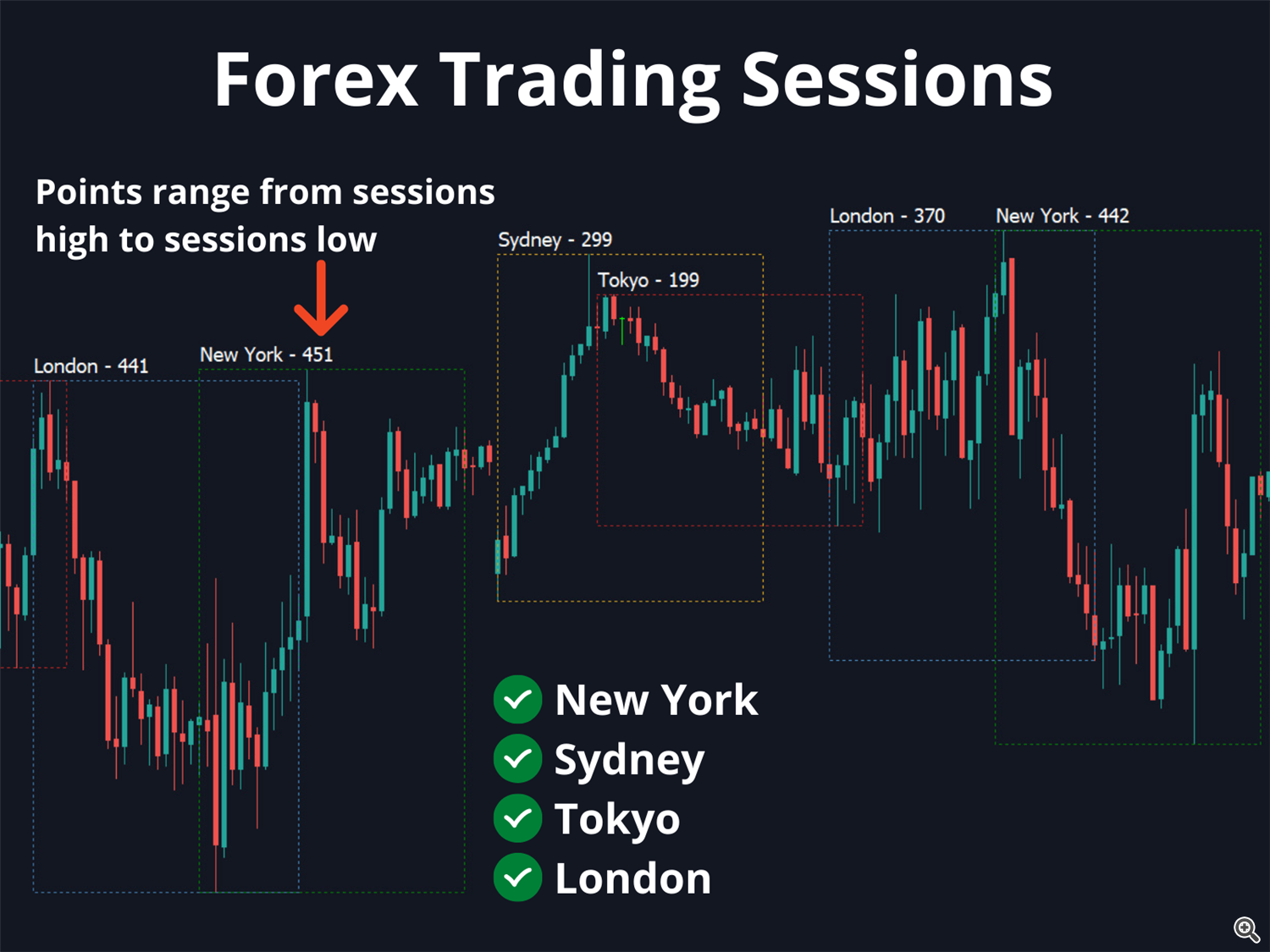 Forex Trading Session