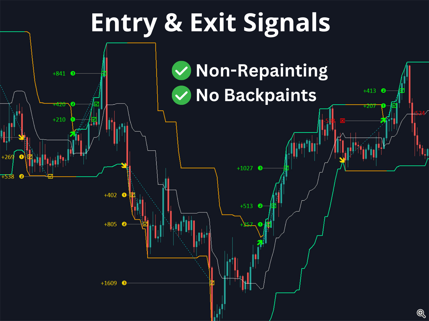 Automated Entry & Exit Signals