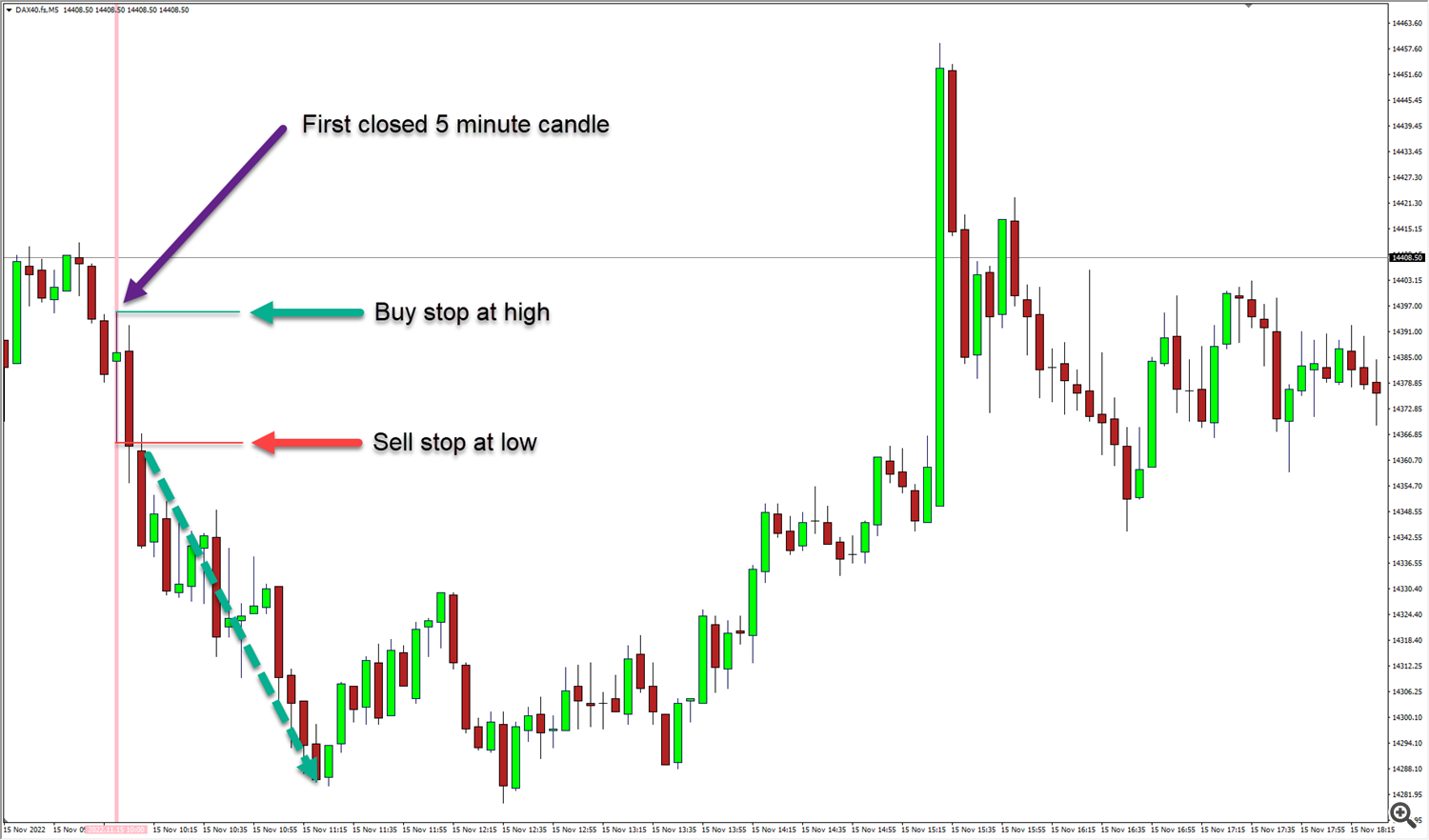 5 minute breakout example 2