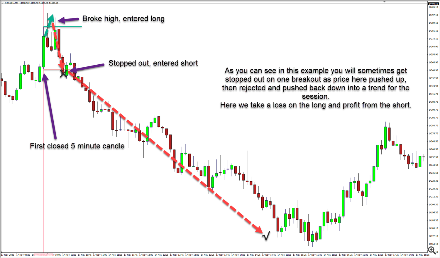 5 minute breakout example 3