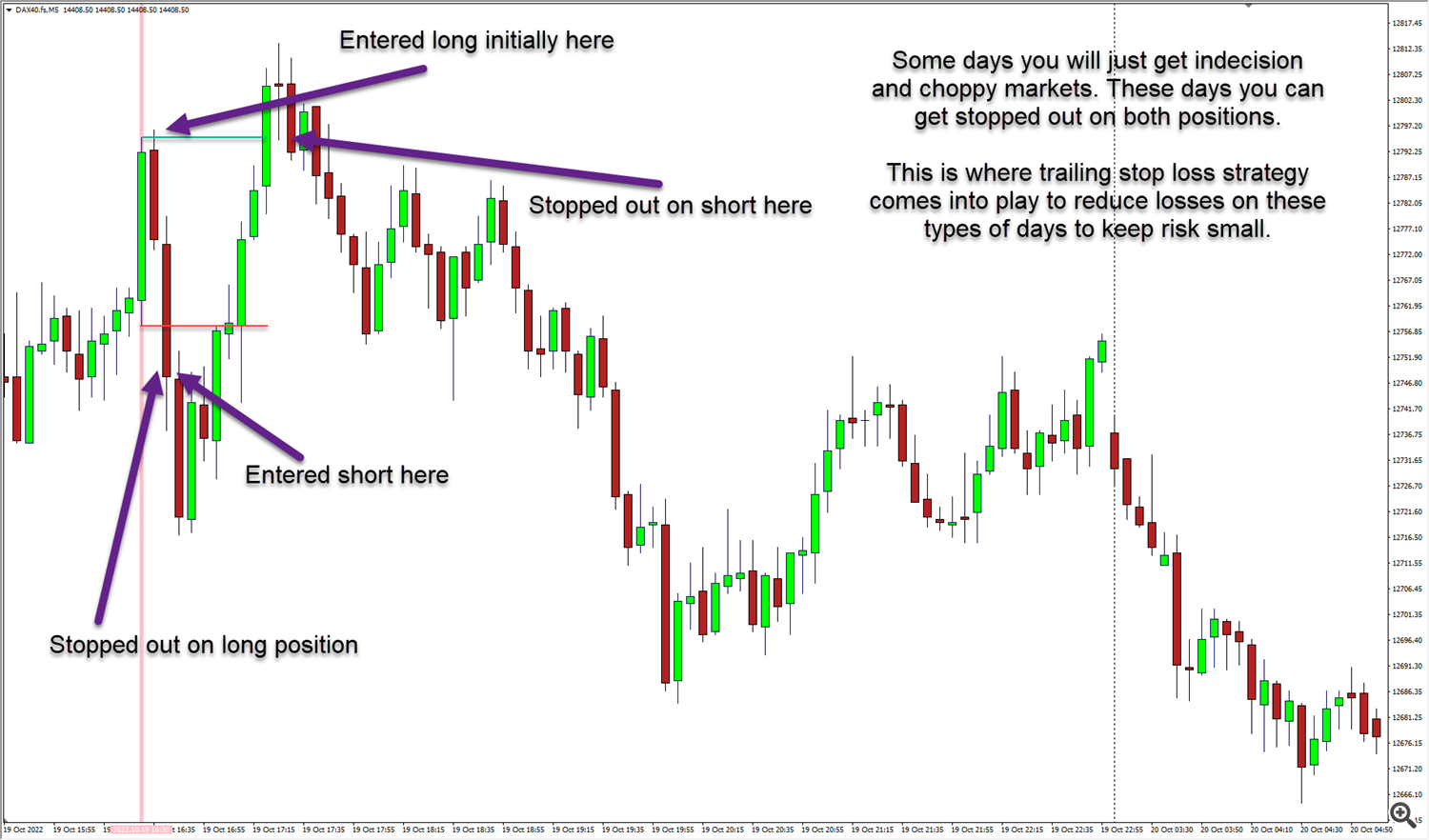 5 minute breakout example 4