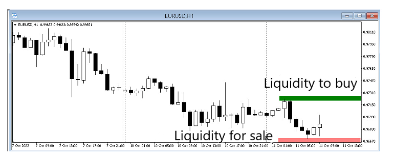 Liquidity graph 