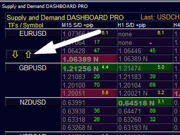 Supply and Demand DASHBOARD PRO
