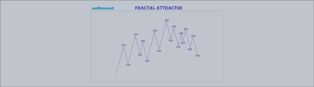 Numbering of fractals.