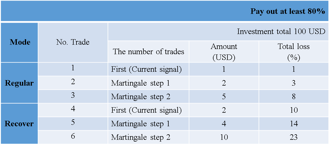 Money management plan