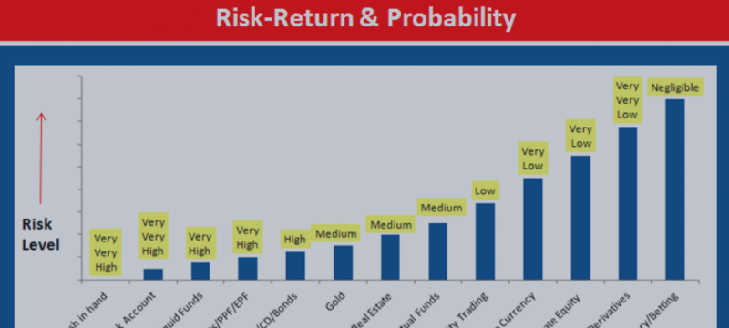 Correlation Between Risk and Return