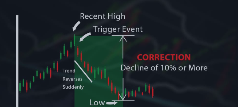 What Is a Correction?
