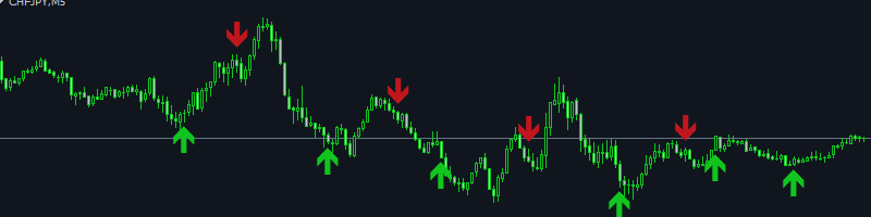 TRADING ACCORDING TO THE SIGNALS OF THE AUTHOR’S INDICATOR ON THE CHFJPY CURRENCY PAIR.