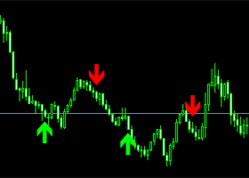 TRADING ACCORDING TO THE SIGNALS OF THE AUTHOR'S INDICATOR ON THE CHFJPY CURRENCY PAIR.