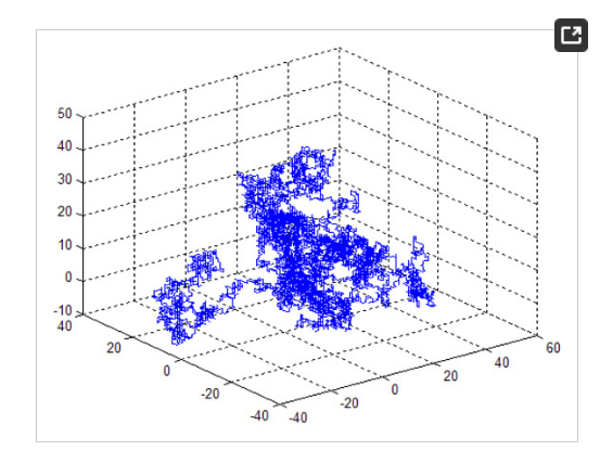 3D random walk example